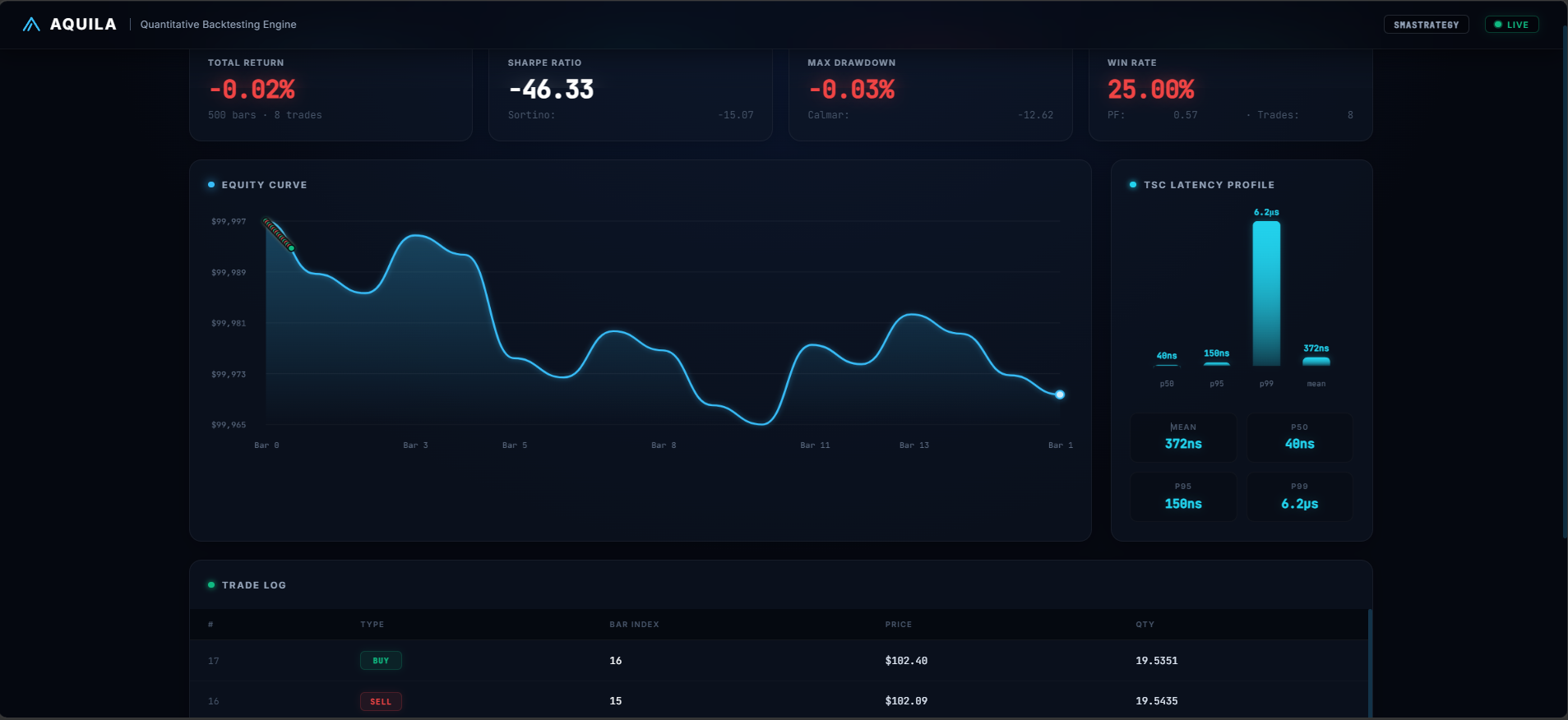 Aquila Dashboard